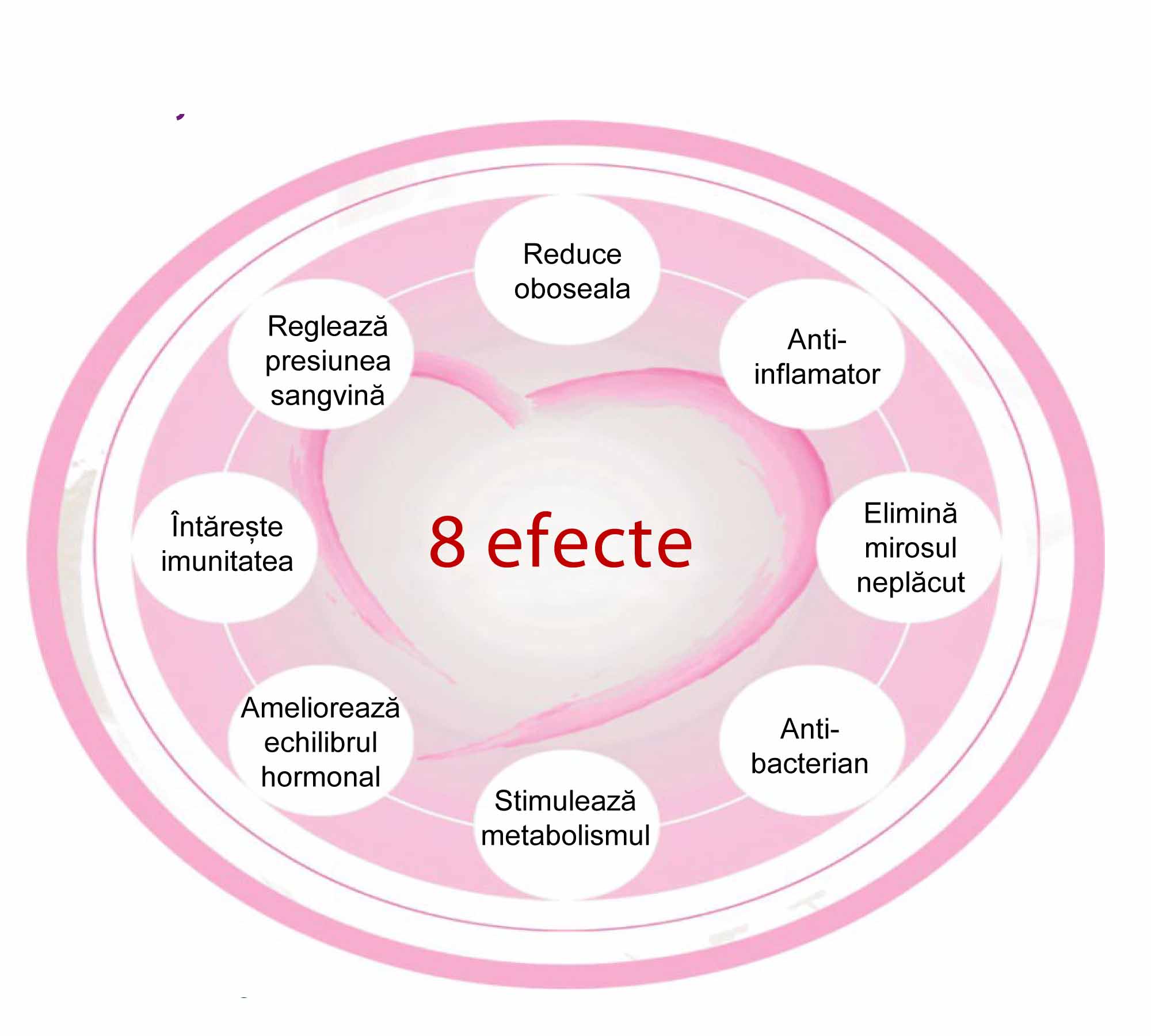 8 efecte benefice